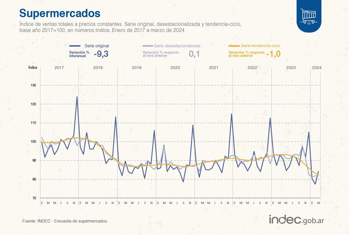 FOTO TOMADA DE X/INDECArgentina.