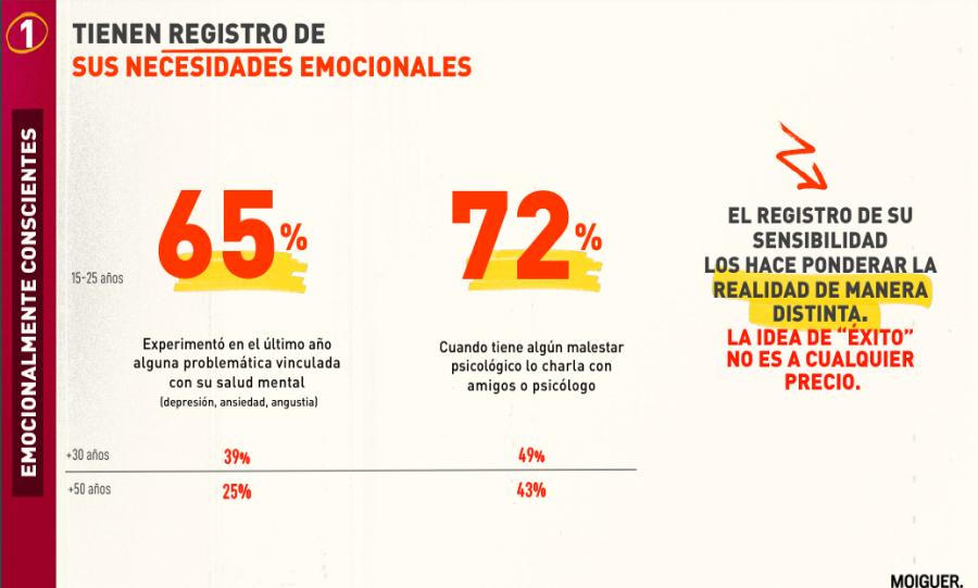 RESULTADOS. Datos del informe en relación con las necesidades emocionales. CAPTURA DE PANTALLA