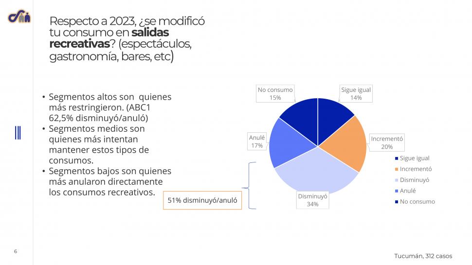 La clase media tucumana va menos al súper y se ajusta más