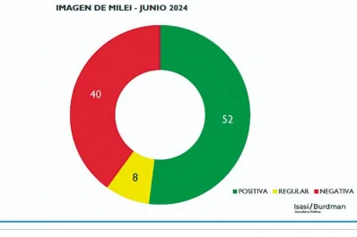 Le piden a Milei que visite más a las provincias