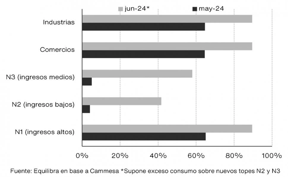 Impacto del nuevo esquema de la energía