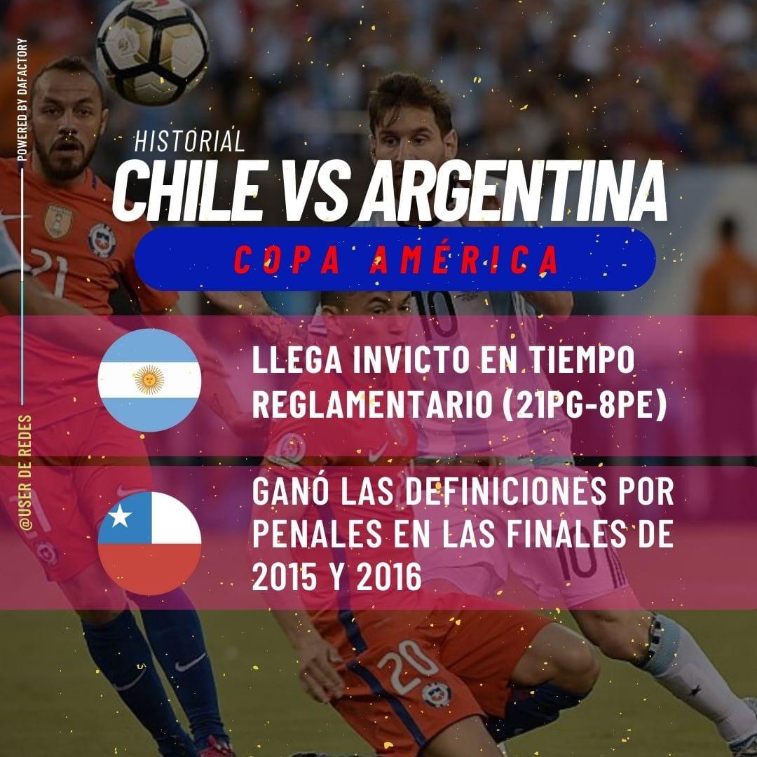 Copa América: la increíble racha de Argentina ante Chile en el certamen