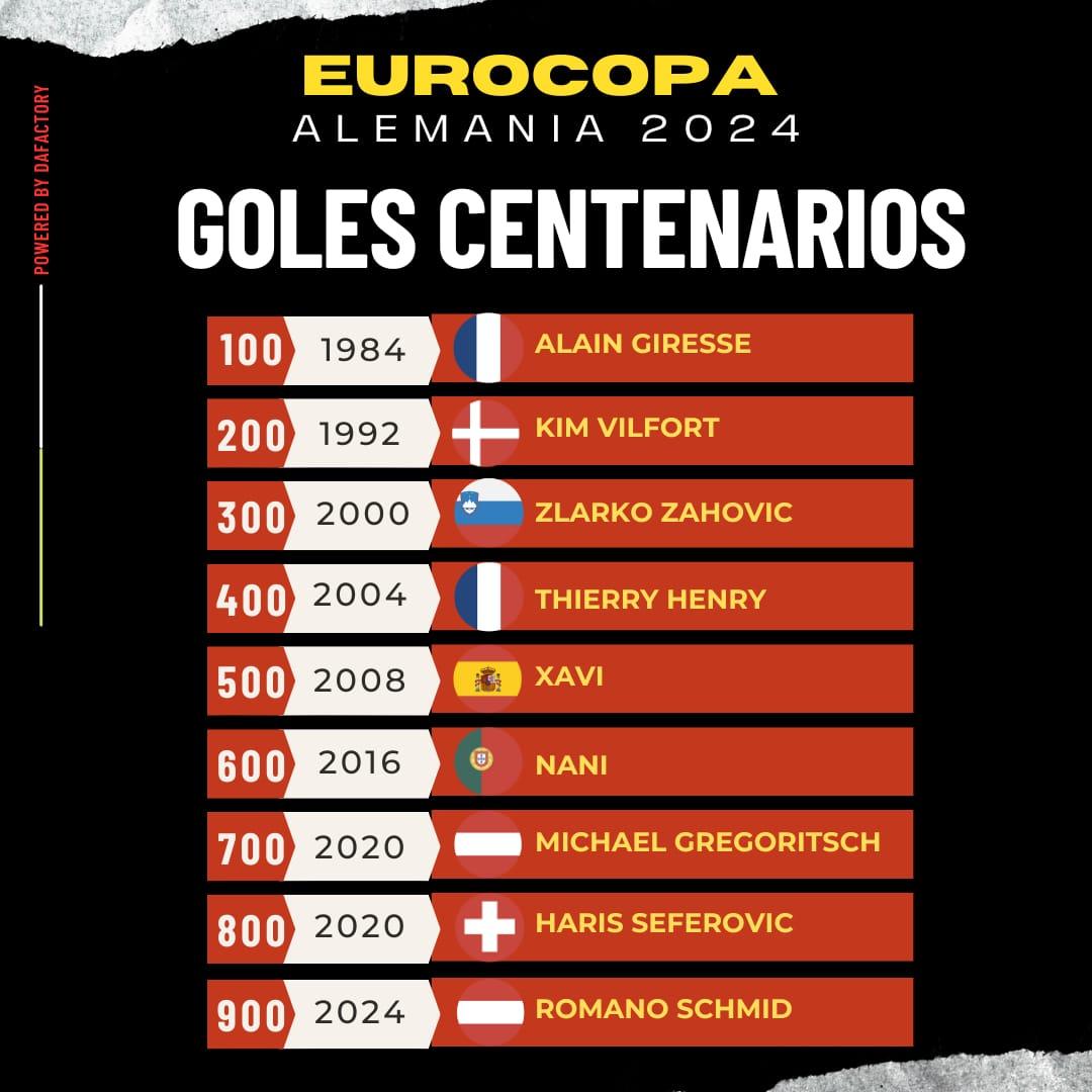 Eurocopa 2024: por qué uno de los goles de Austria es histórico para el certamen