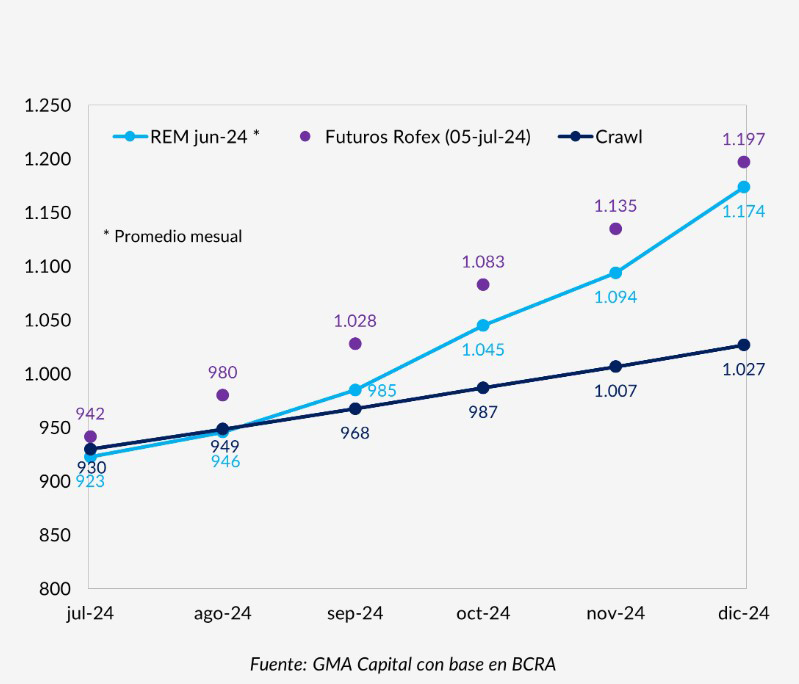 El mercado exteriorizó su cambio de humor