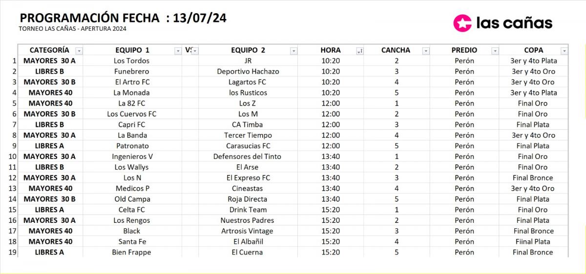 El Torneo Apertura de Las Cañas promete una definición apasionante