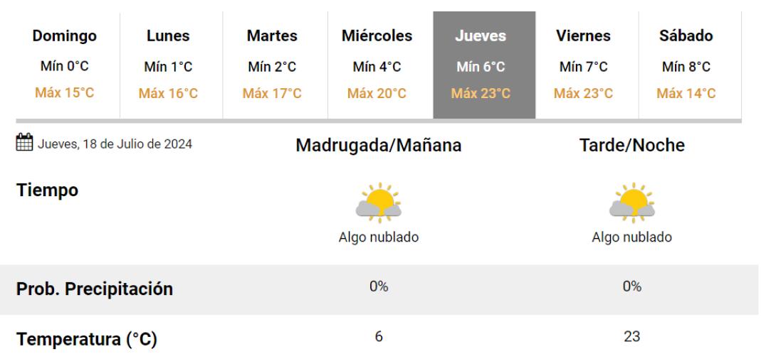 El pronóstico extendido del Servicio Meteorológico Nacional.