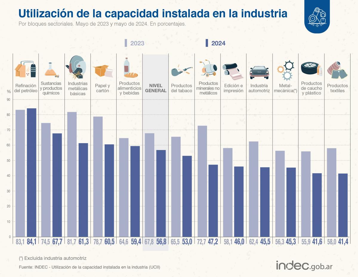 Foto tomada de X / @INDECArgentina. 