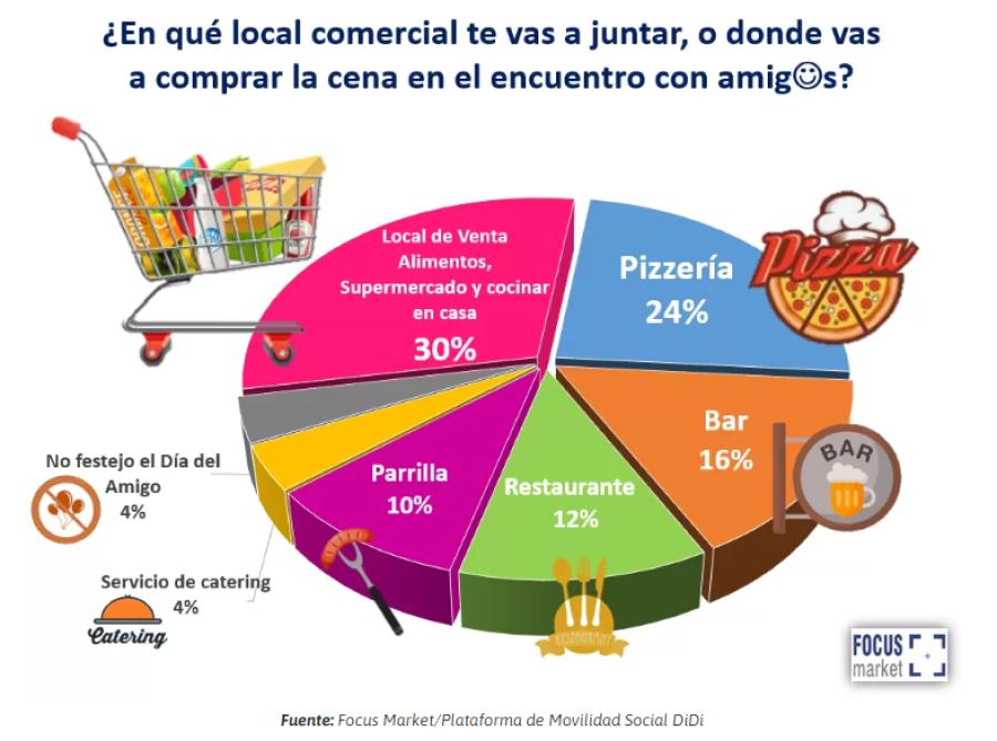 SALIDAS. En estos lugares se proyectarán las reuniones. / FECOBA.