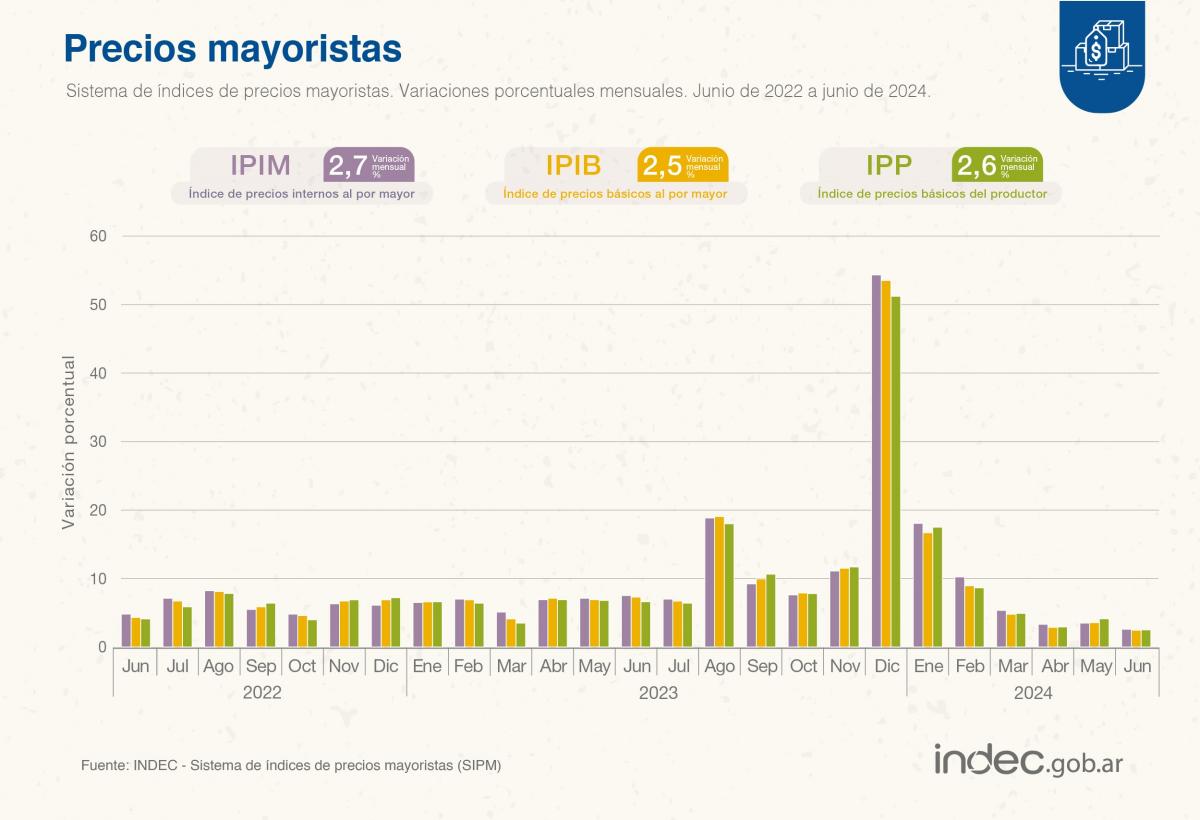 FOTO TOMADA DE X/@INDECArgentina.