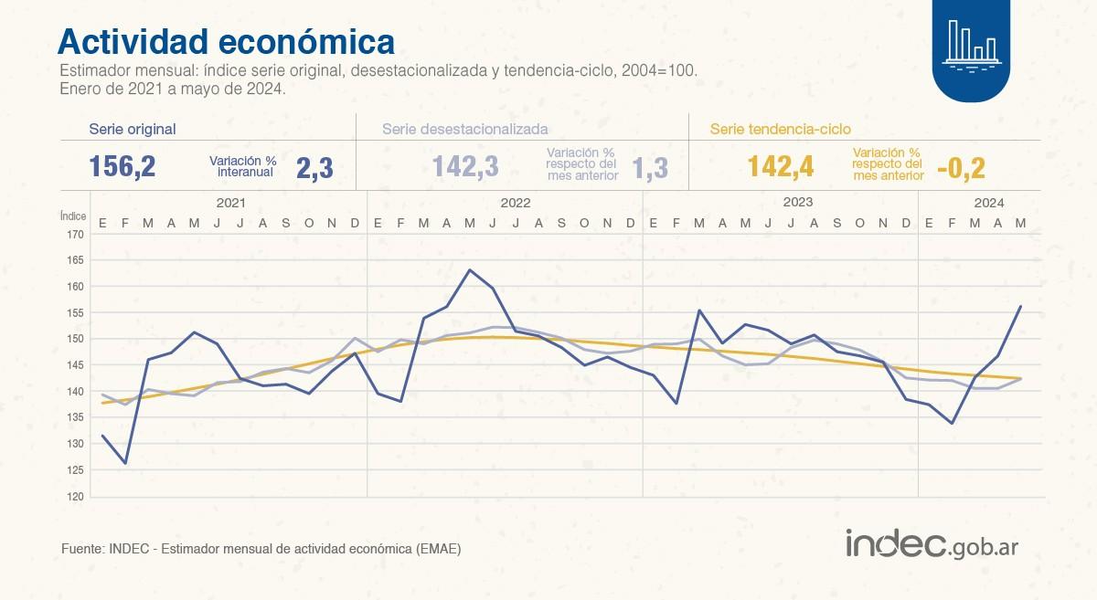 Foto tomada de X/@IndecArgentina. 