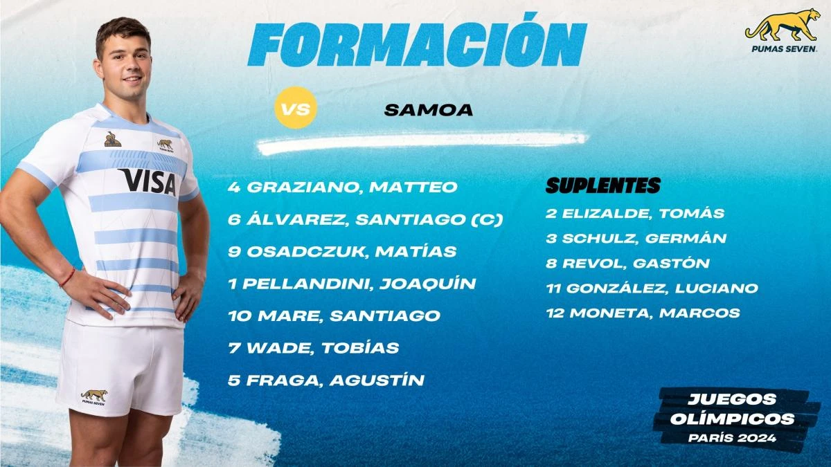 Así van Los Pumas ante Samoa