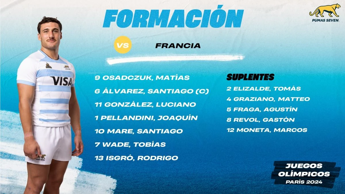 Equipo confirmado