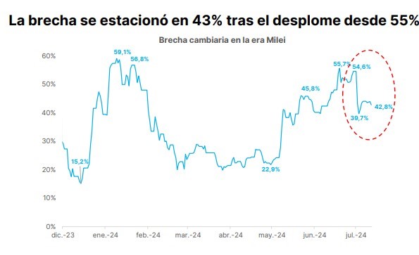 ¿Cuánto poder de fuego tiene el Banco Central para intervenir en el mercado?