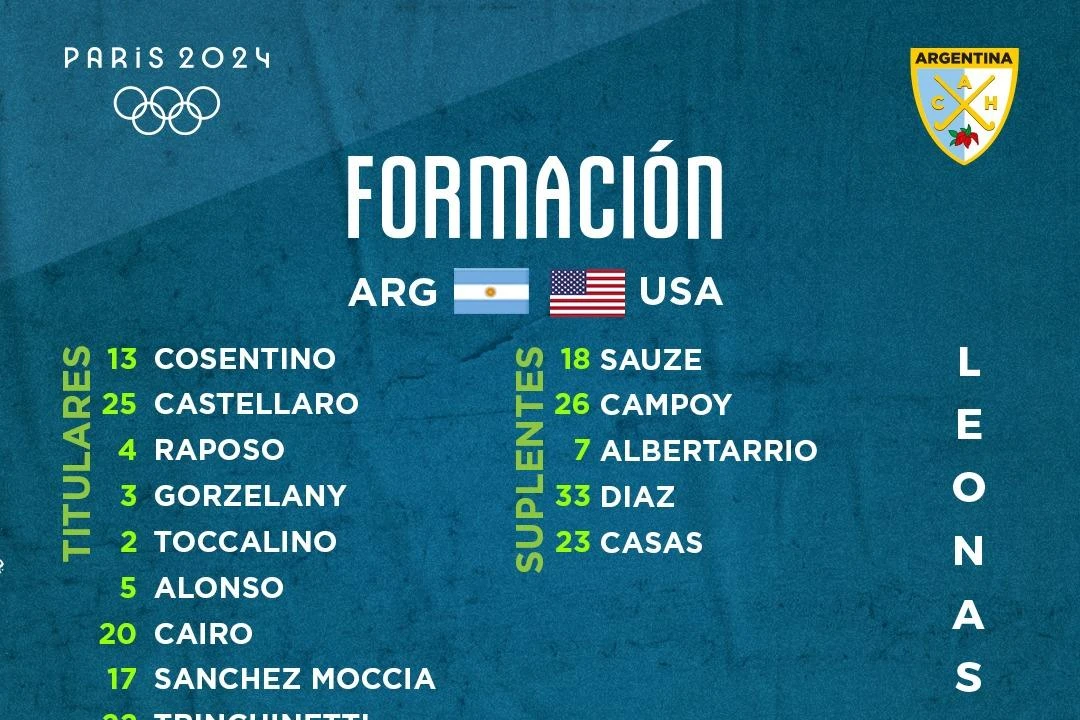 Formación de Las Leonas