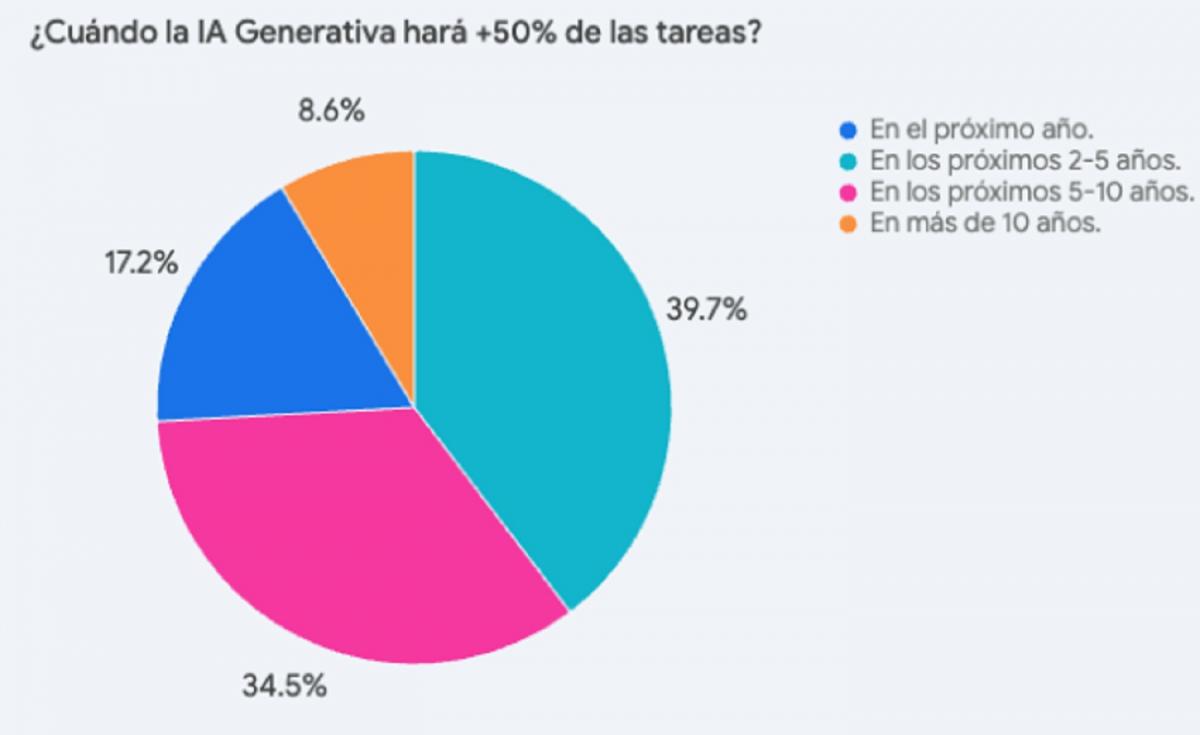 Reinventando el sentido del trabajo: ¿nos adaptaremos?