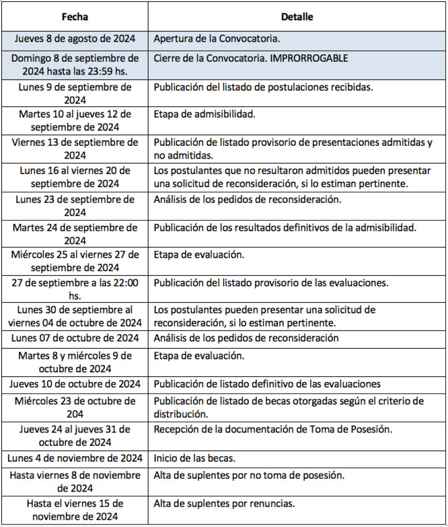 AGENDALO. El cronograma de la Beca de Investigación de la UNT. / SCAIT.