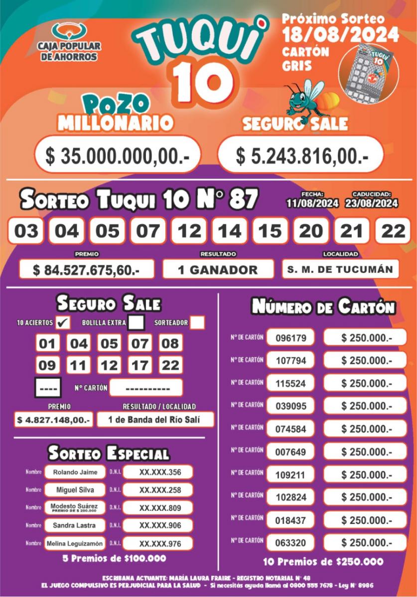 Tuqui 10: se conocieron los resultados del sorteo de la Caja Popular de Ahorros de Tucumán