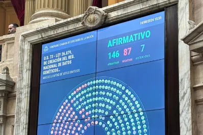 Diputados aprobó la ampliación del Registro de Datos Genéticos vinculados contra la integridad sexual