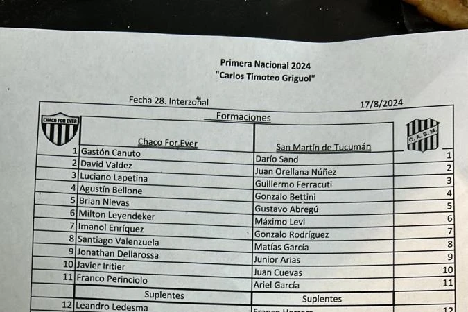 Formaciones confirmadas