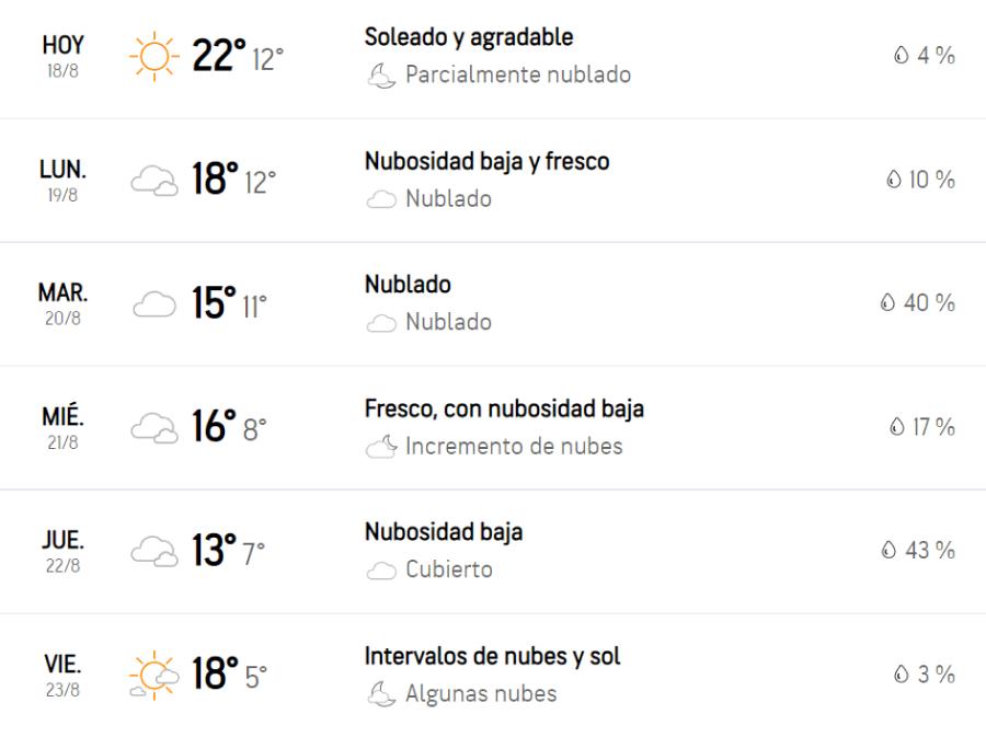 Otra vez bajan las temperaturas en Tucumán: ¿cuál será el día más frío de la semana?