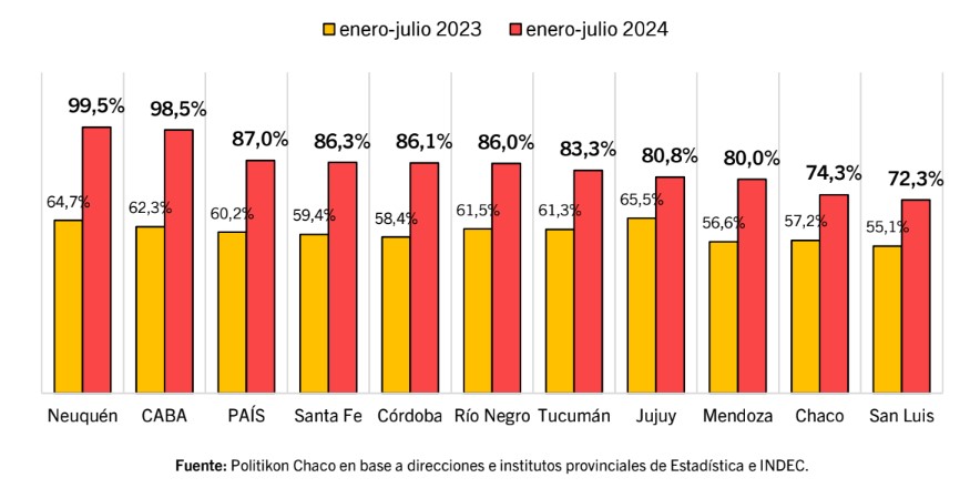 Reducir la inflación es una prioridad para Milei