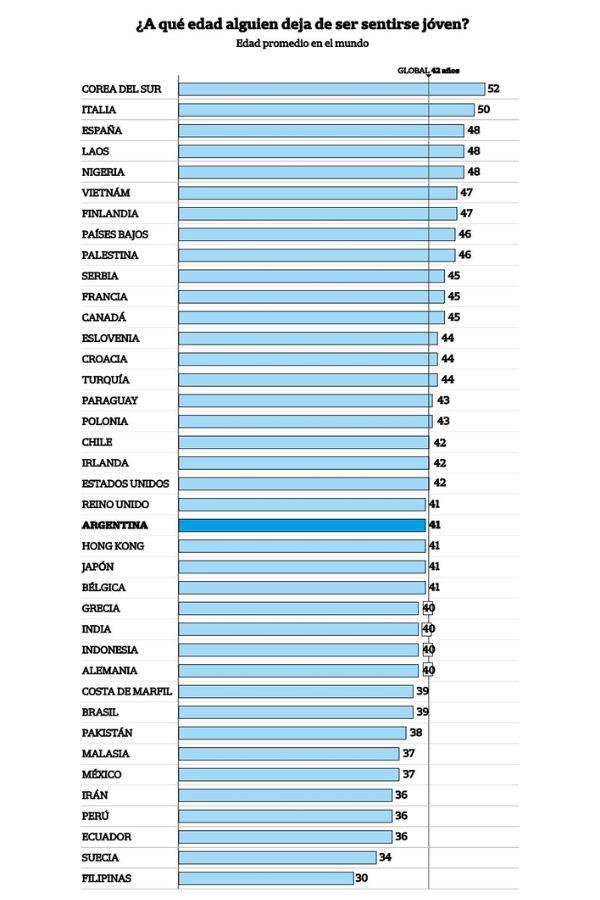 MIRADA GLOBAL. Así conciben la juventud en otros países del mundo./VOICES!