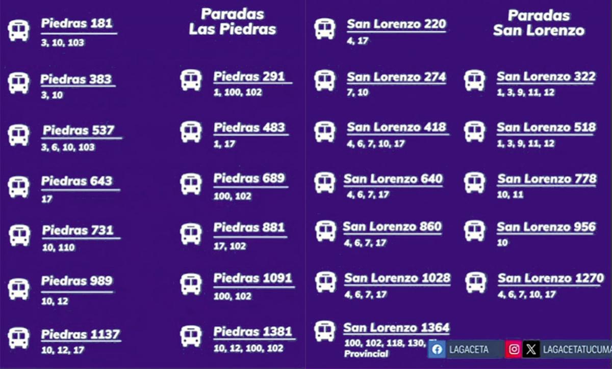 CAMBIOS EN LAS PARADAS. Los tucumanos deberán readecuarse a las modificaciones dispuestas por la municipalidad.