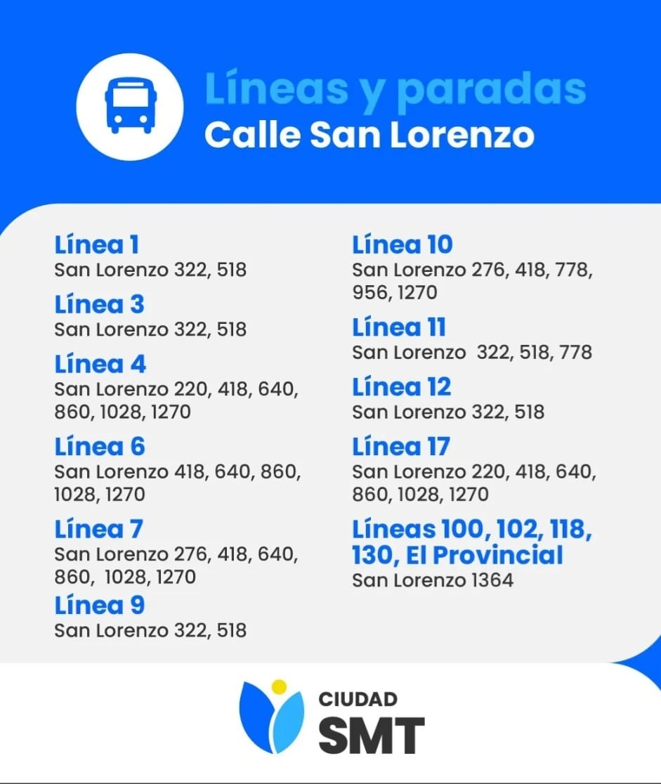 No estacionar: el desafío del plan de movilidad del municipio de San Miguel de Tucumán