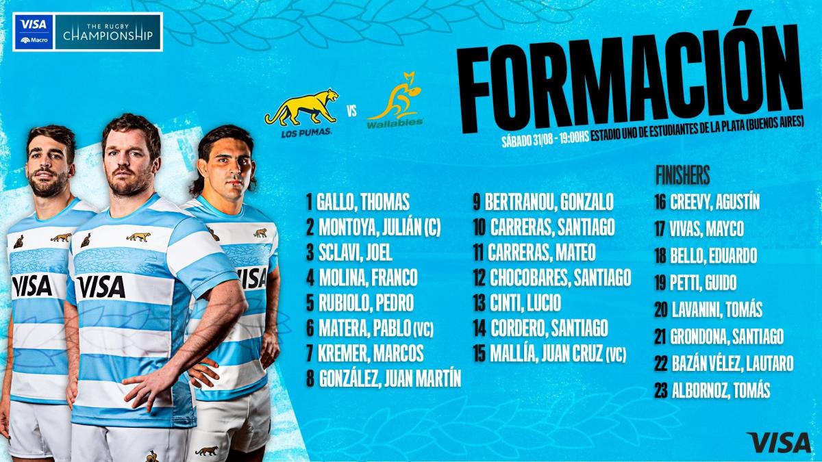 Dos tucumanos serán titulares en Los Pumas para enfrentar a Australia