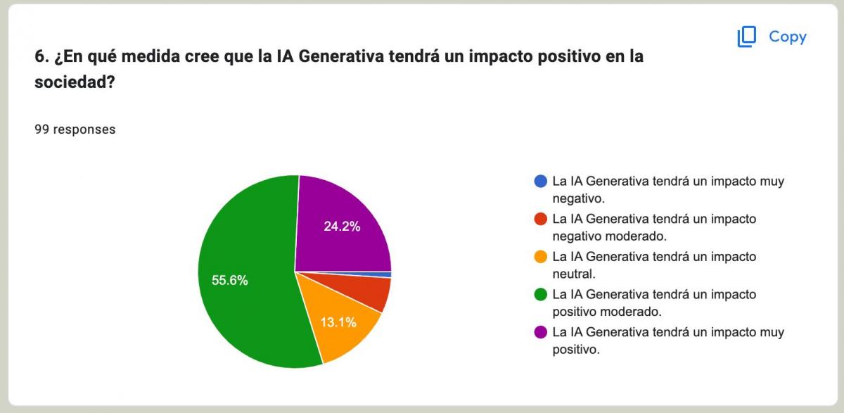 ¿Aliada o amenaza? ¿Qué piensan los empresarios sobre la IA?