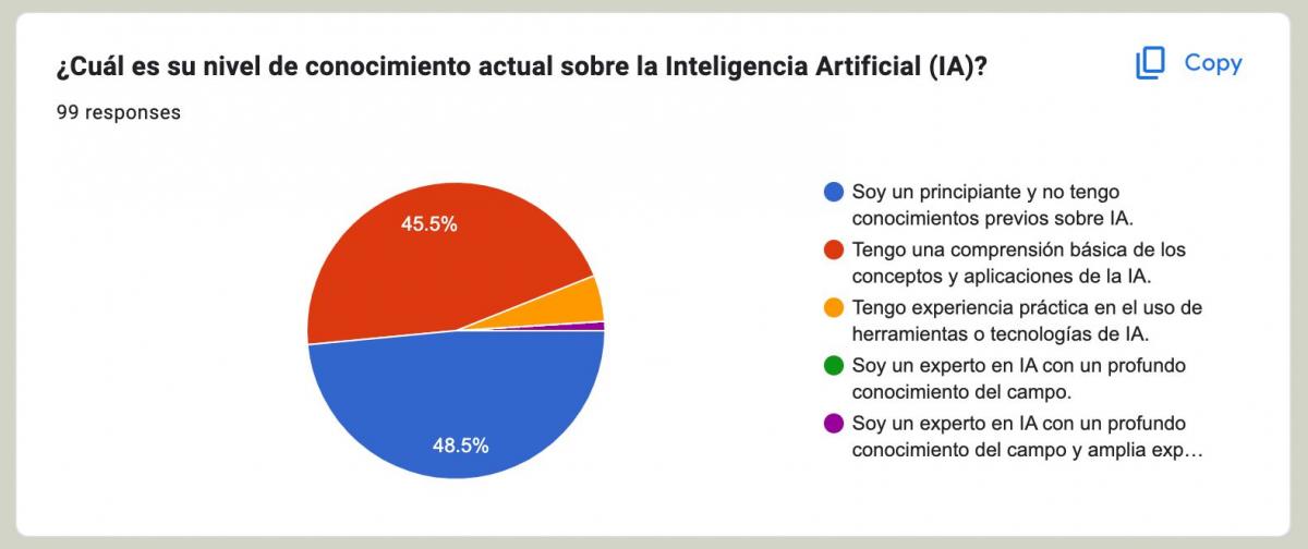 ¿Aliada o amenaza? ¿Qué piensan los empresarios sobre la IA?