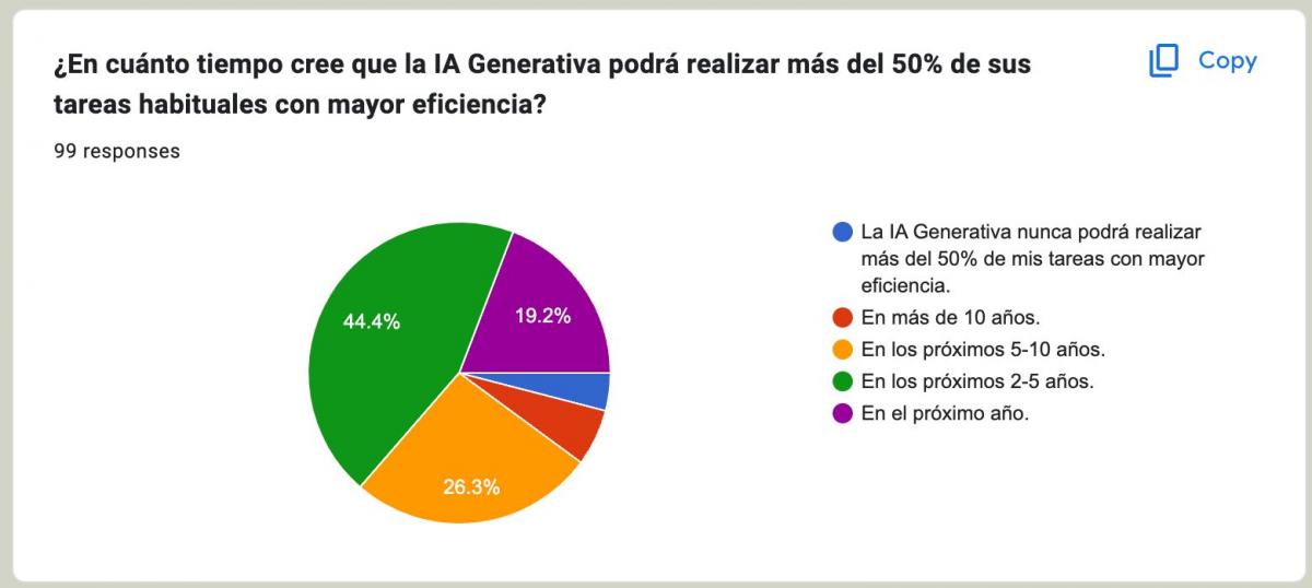 ¿Aliada o amenaza? ¿Qué piensan los empresarios sobre la IA?