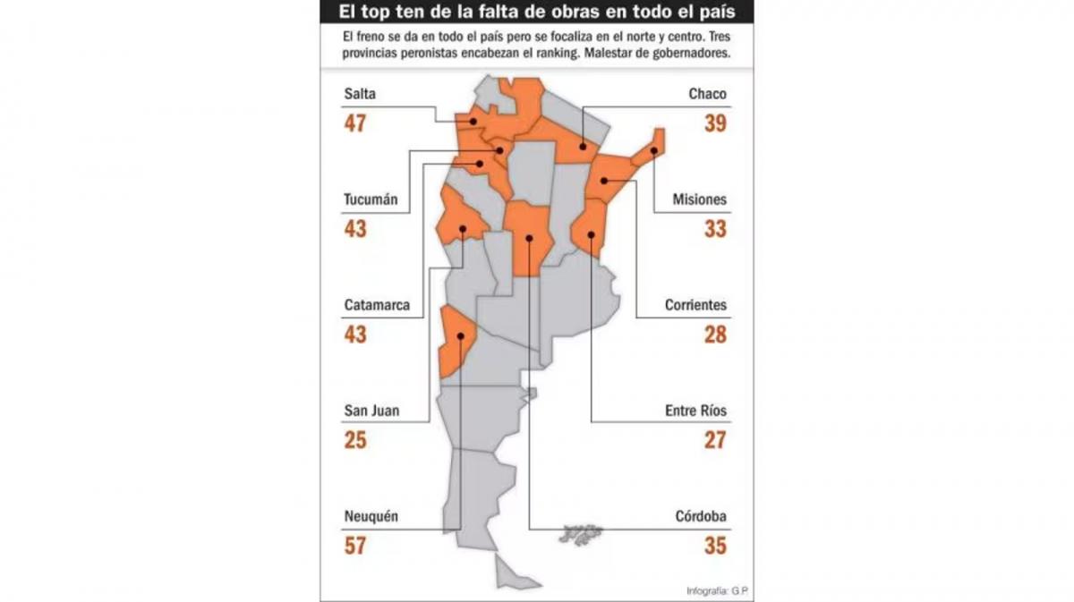 El Gobierno nacional frenó 469 obras públicas en todo el país: qué lugar ocupa Tucumán