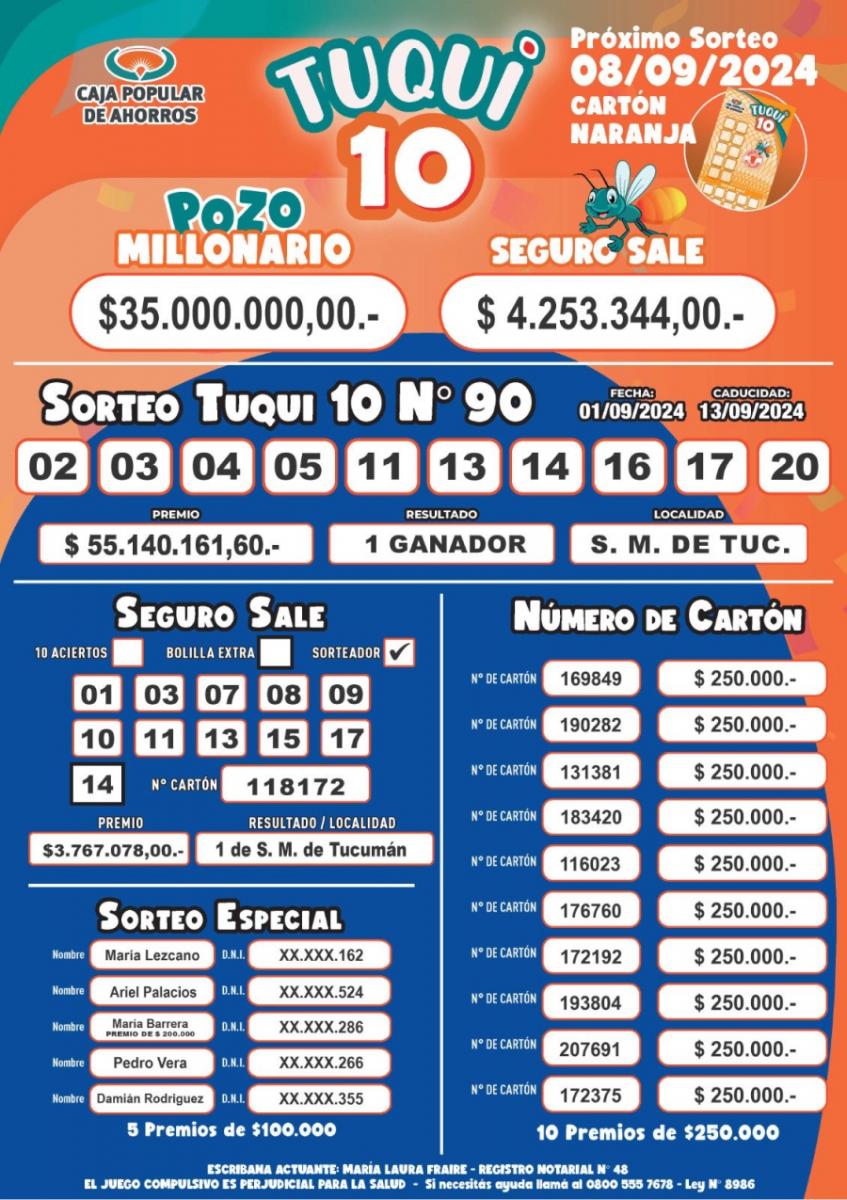 Tuqui 10: se conocieron los resultados del sorteo de la Caja Popular de Ahorros de Tucumán