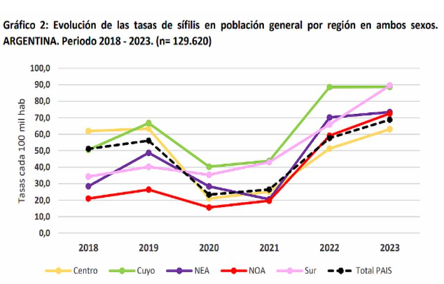 GRÁFICO. Los datos del Boletín Epidemiológico Nacional alarman. / MINISTERIO DE SALUD.