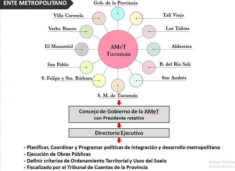 Los 30 “desgobiernos” del Gran Tucumán