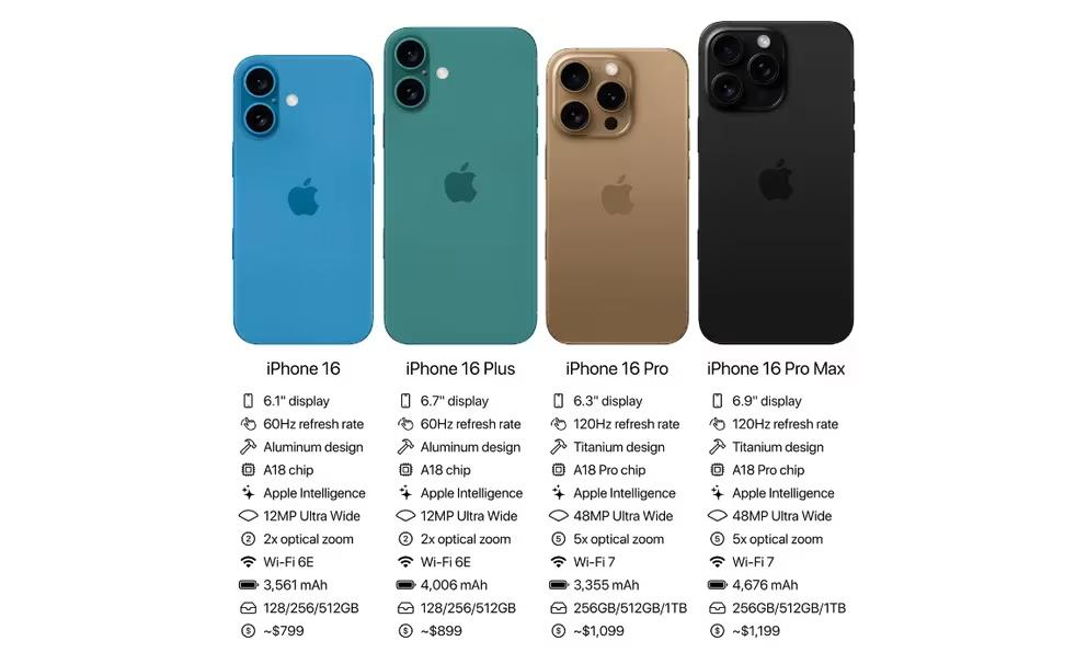 Así serían los modelos de iPhone más recientes de Apple. (Foto: X: theapplehub)
