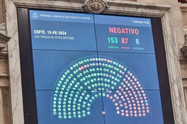 Seis de los nueve diputados tucumanos avalaron el veto de Milei a la reforma jubilatoria