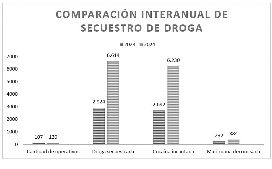 Lucha contra el narcotráfico: Patricia Bullrich dijo que en marzo se blindará la frontera norte