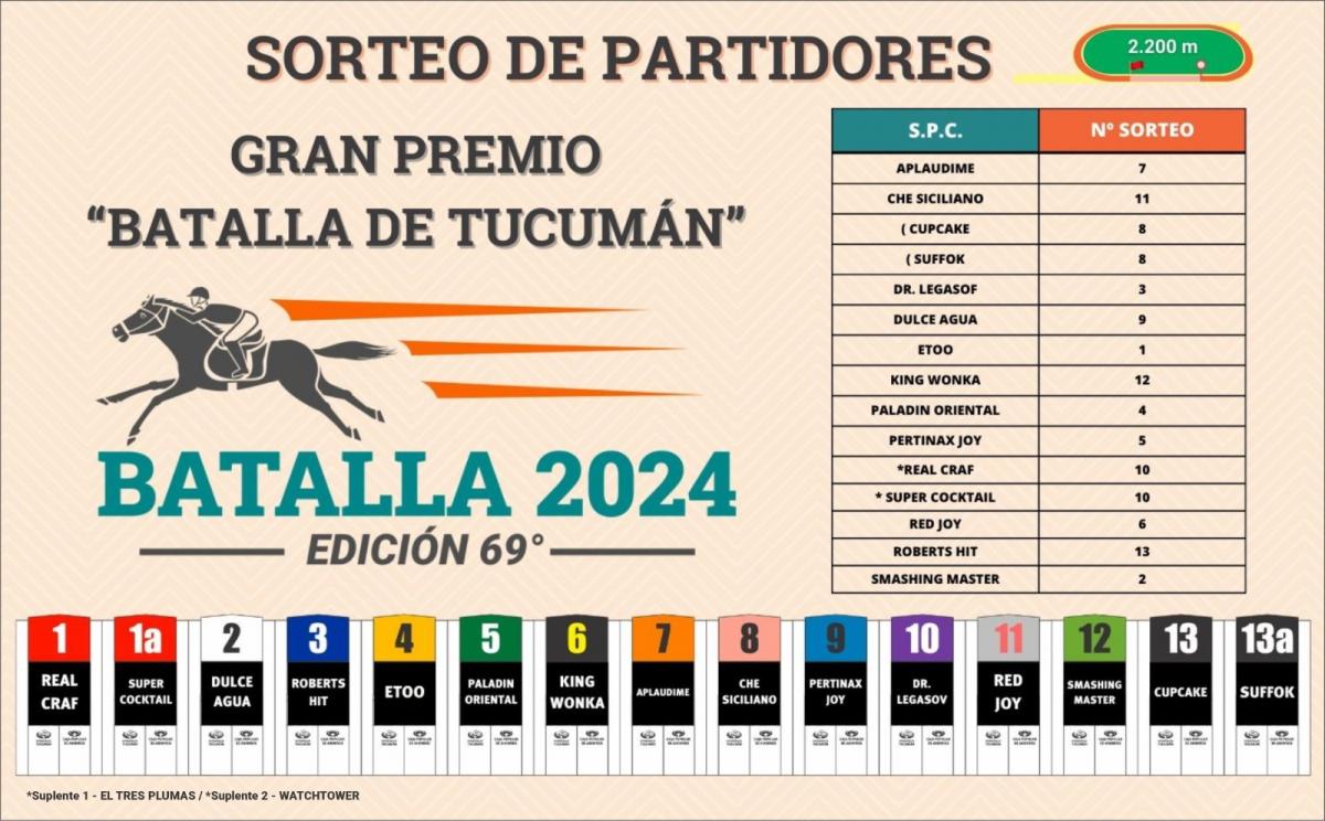 El “Batalla” ya comenzó a palpitarse