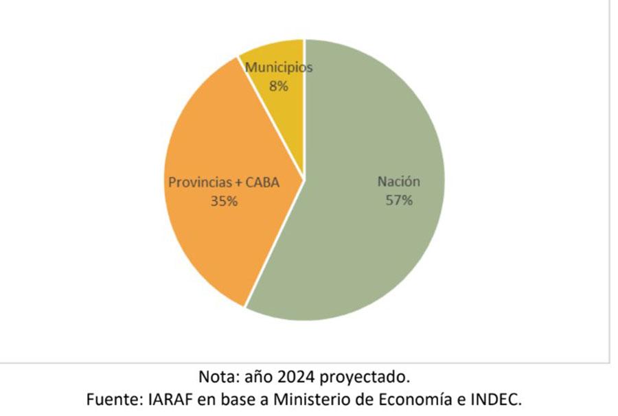 Milei quiere dejar atrás el ajuste y apuesta por la paz cambiaria