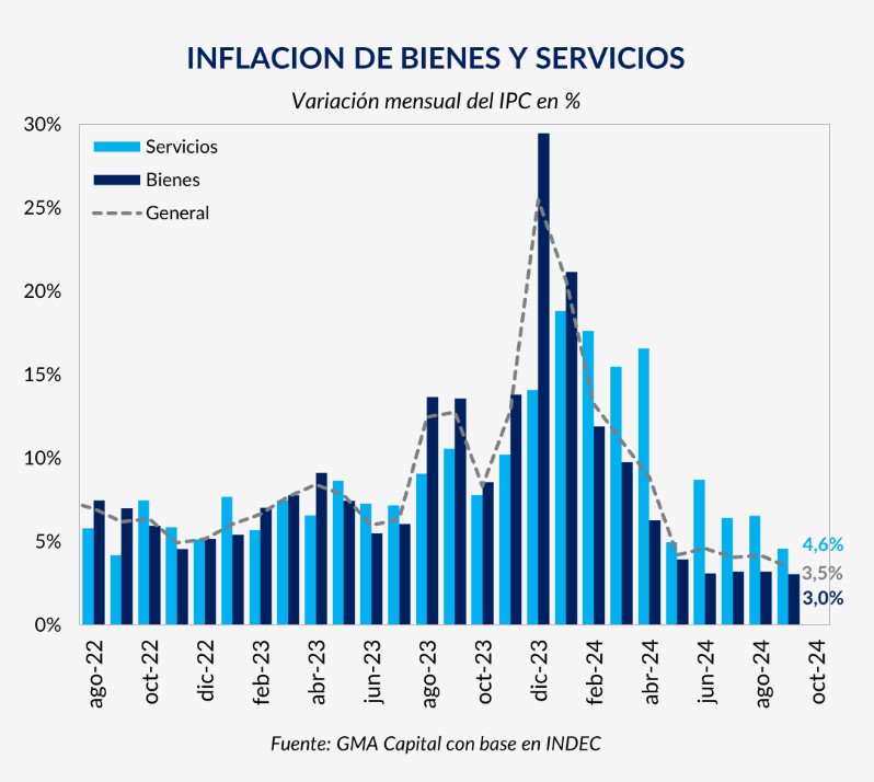 Para bajar más la inflación se requiere sintonía fina