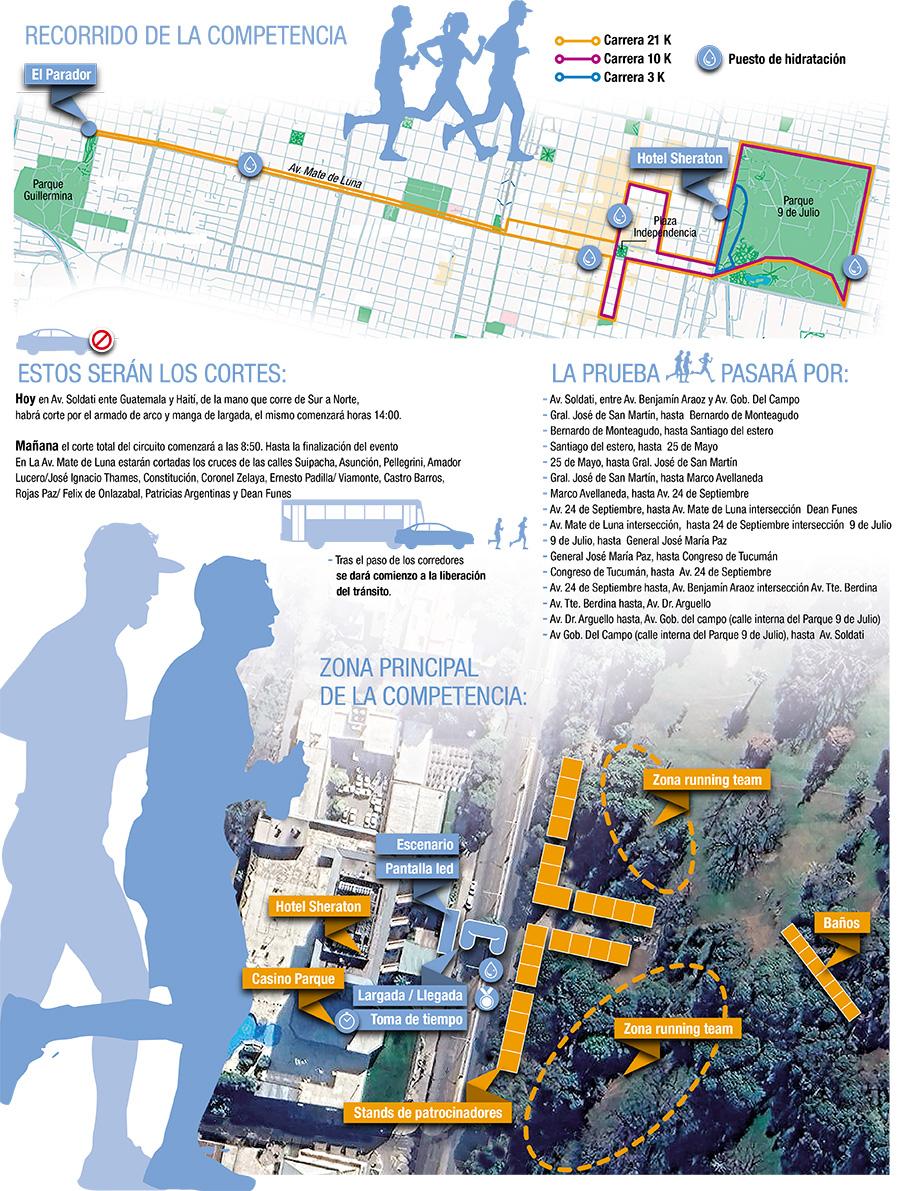 21K LA GACETA: el mapa de la carrera más esperada