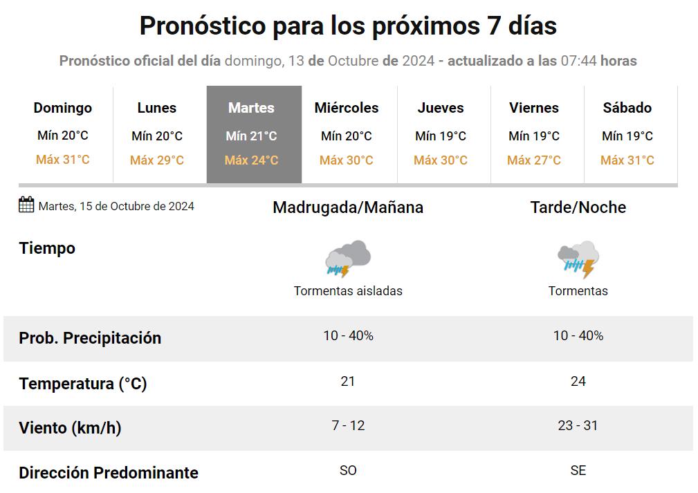 Se esperan tormentas para este martes.