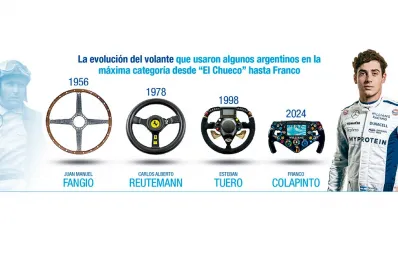 Los volantes son los nuevos “cerebros” de los monoplazas de la Fórmula 1