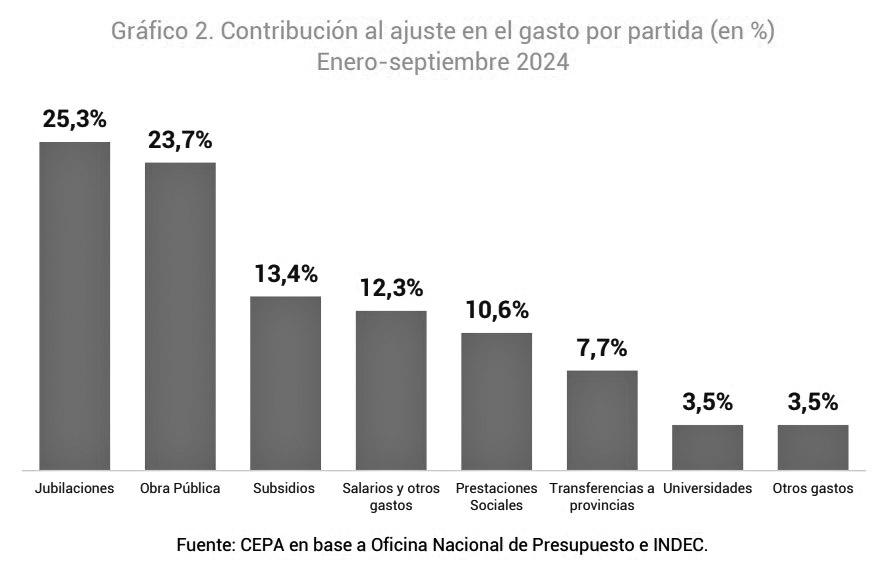 El plan motosierra de Javier Milei: ¿hasta dónde llegará?