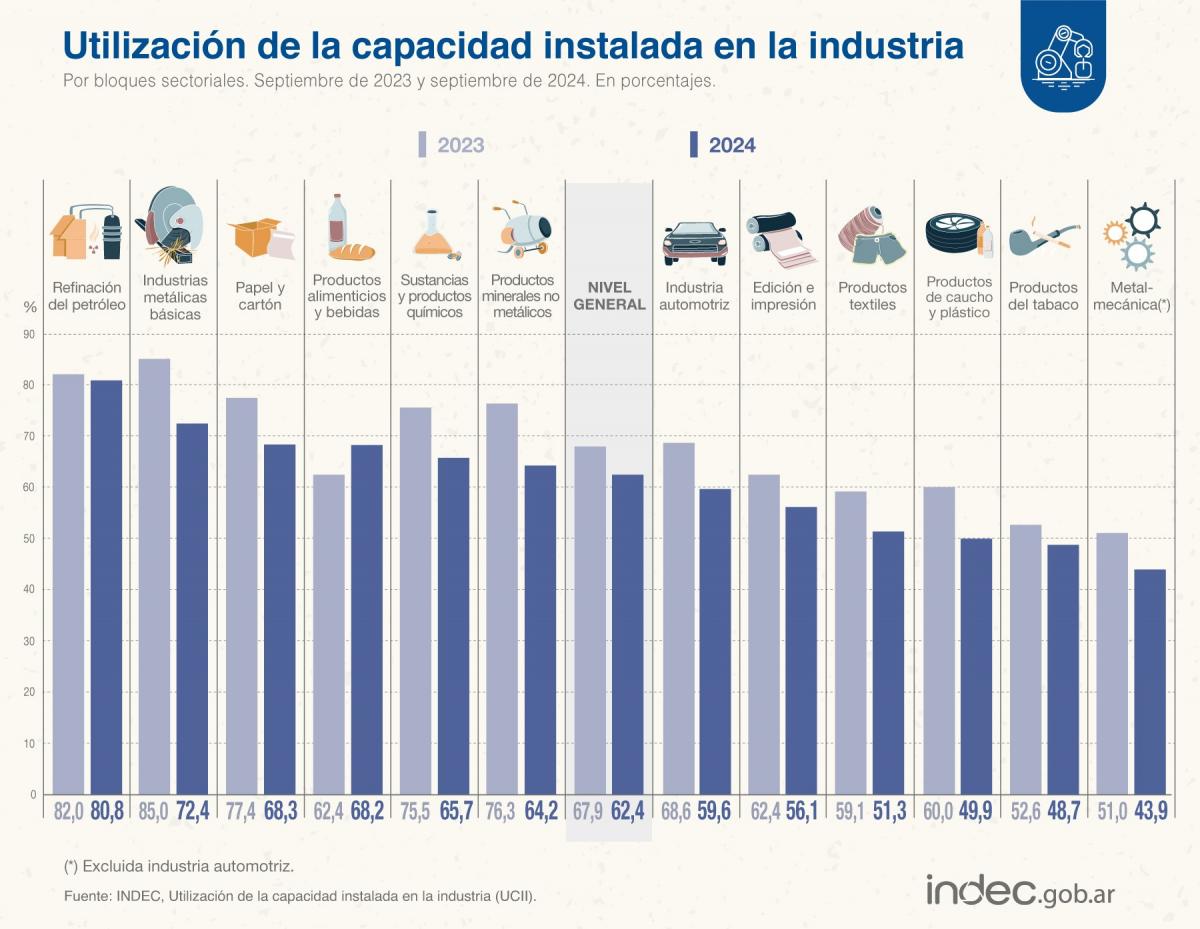 Foto tomada de X/@IndecArgentina. 