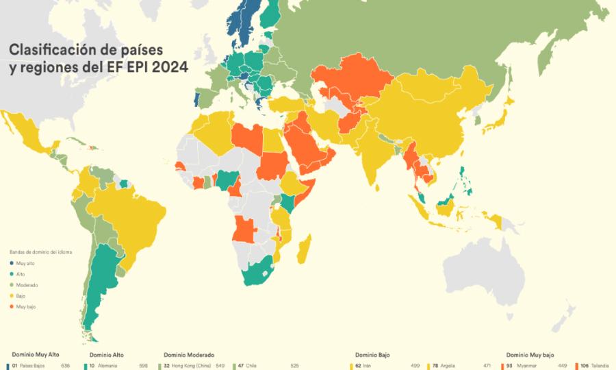 MAPA DEL INGLÉS. La encuesta posicionó a la Argentina dentro del grupo de dominio alto del idioma. / EF EPI.