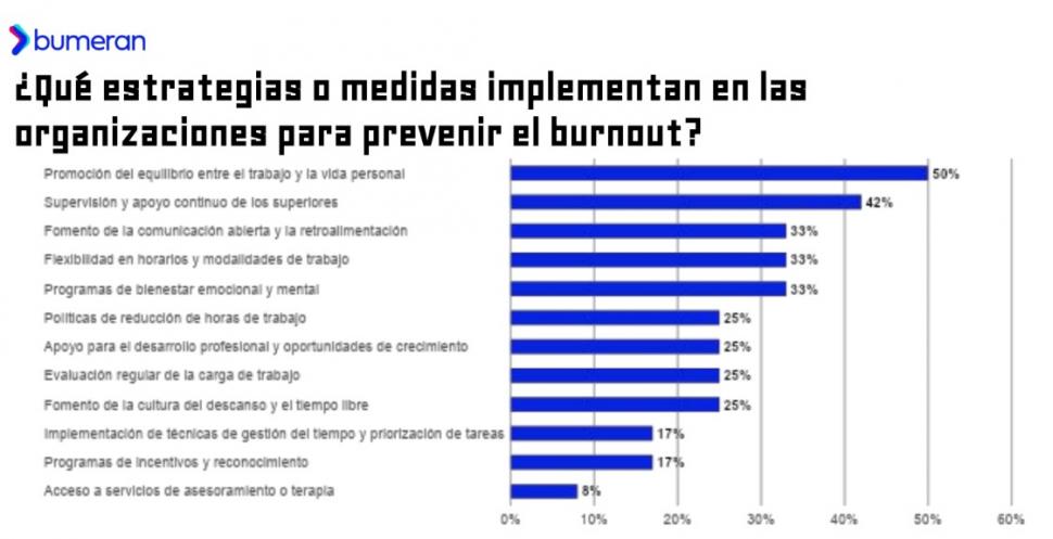 Mercado laboral: qué hacer para no cerrar el año “quemado”