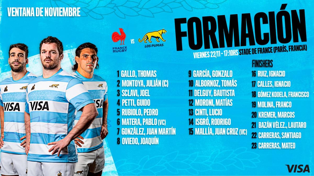 Con el regreso de Mateo Carreras y tres tucumanos desde el arranque, así formarán Los Pumas para enfrentar a Francia